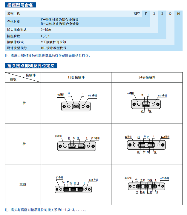 RP7 10 6