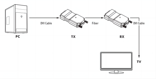 mini dvi 1